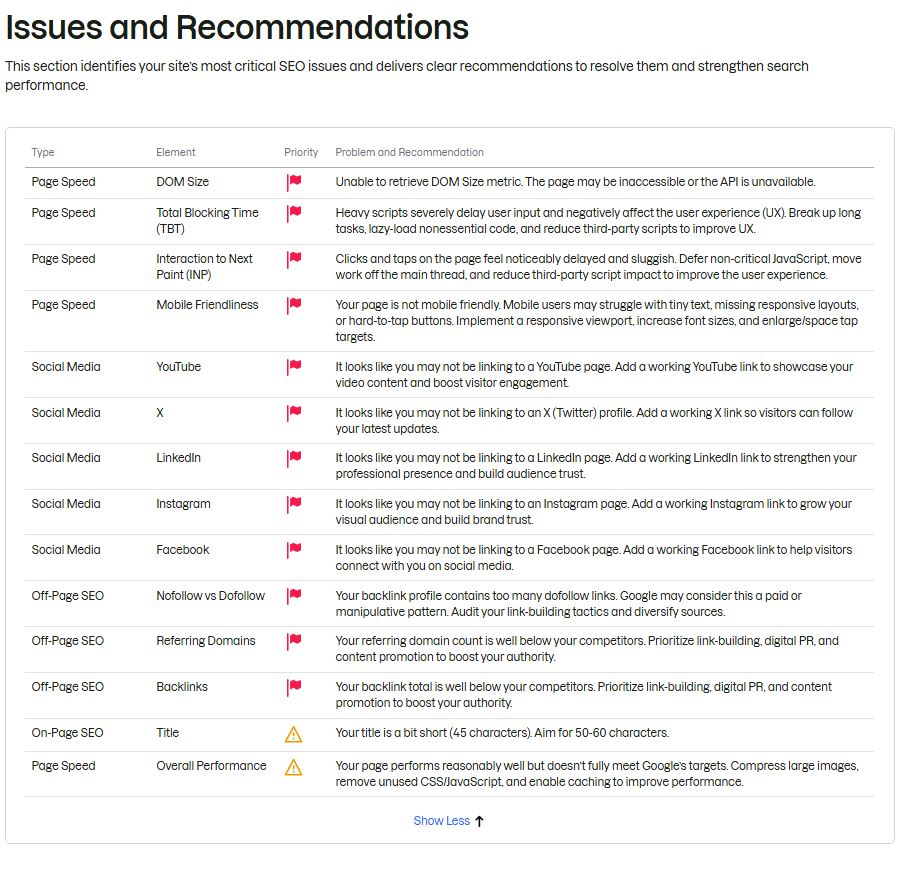 Semrush issue list and recommendations shown by its own SEO checker