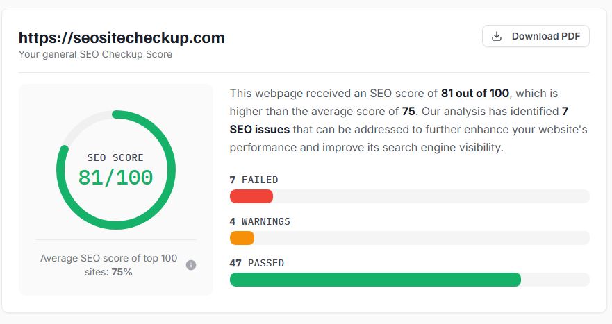 SEO Site Checkup title length error